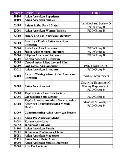 hunter college course catalog.